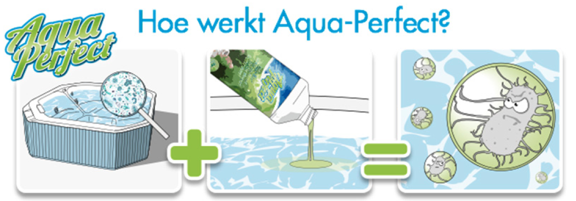 Aqua-Perfect banner